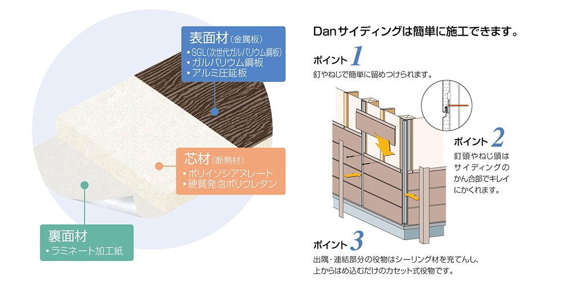 外壁のカバー工法はリフォームに最適