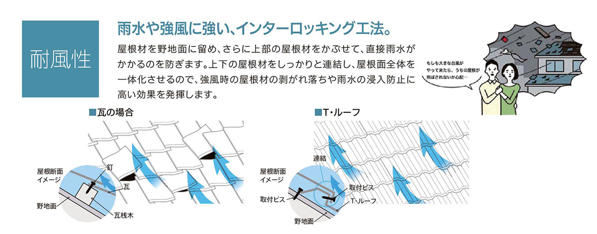 石付き、天然石屋根カバー工法は風に強い